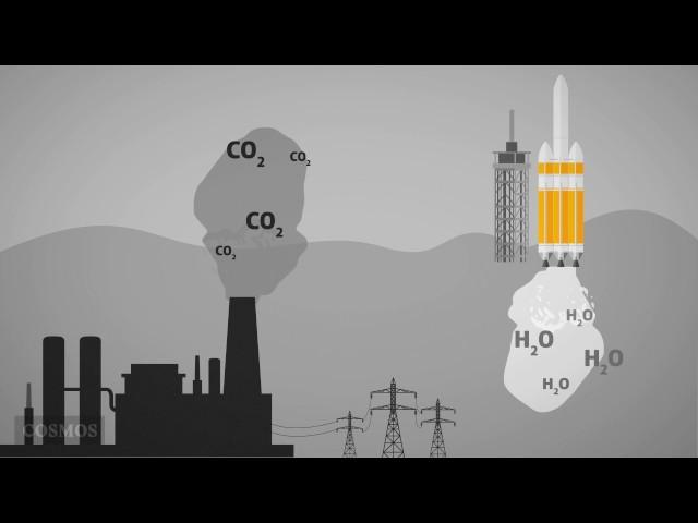 What is combustion?
