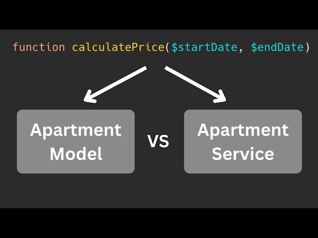 Laravel Model Method: Refactor into Service Class