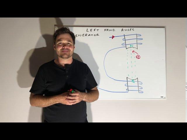 Left Hand Rules (using electron flow)