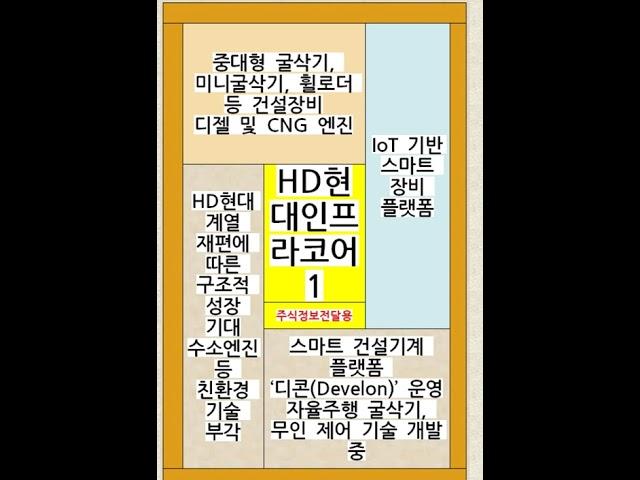 HD현대인프라코어1