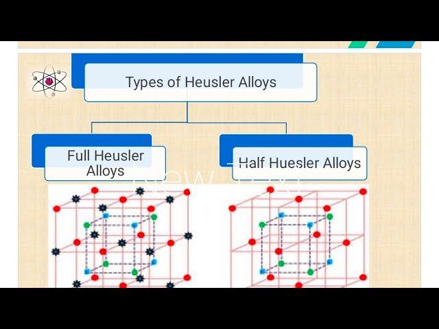 what is Heusler Alloys and its Types//characteristics of Huesler Alloys//Application of Heusler