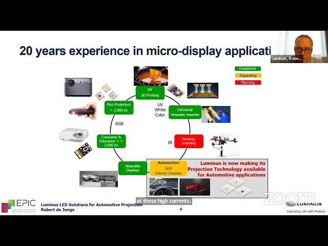 Photonics for Automotive Lighting: Luminus