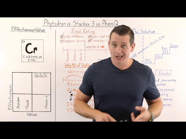 Phytodren vs. Stacker 3 vs. PhenQ Comparison review