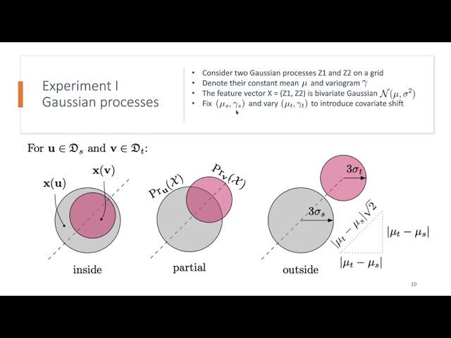 Geostats2021 | Júlio Hoffimann | Generalization error under covariate shift and spatial correlation