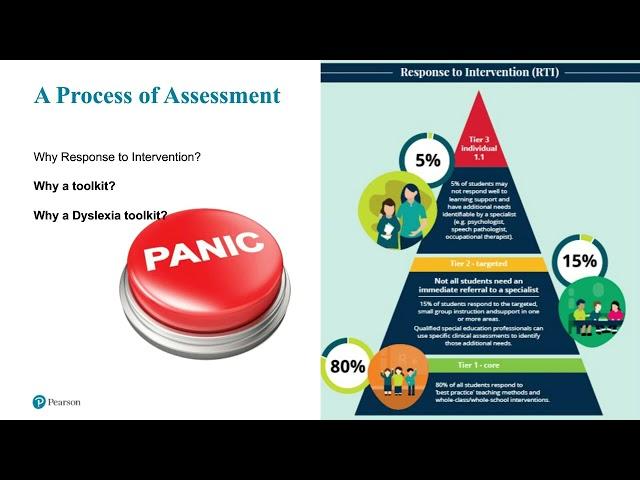 Introducing Pearson's Dyslexia Toolkit for Teachers, Special Educators and Clinicians