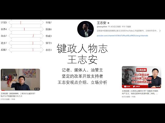 键政人物志：王志安-坚定的改革开放支持者-王志安观点介绍、立场分析