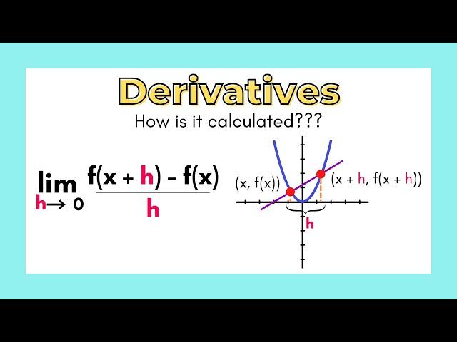 The Definition of the Derivative Explained