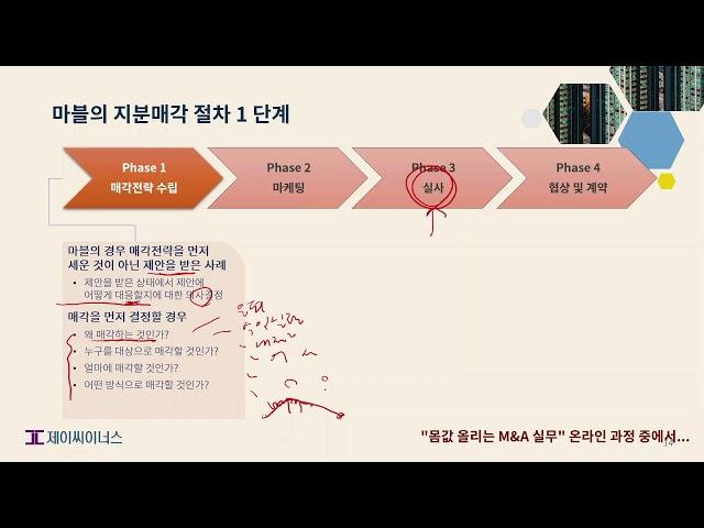 [제이씨이너스]  기업매각 절차 - 마블의 지분매각 | 회사매각 사례 ⭐ “사례분석으로 배우는 M&A 교육” 온라인 강의 중에서