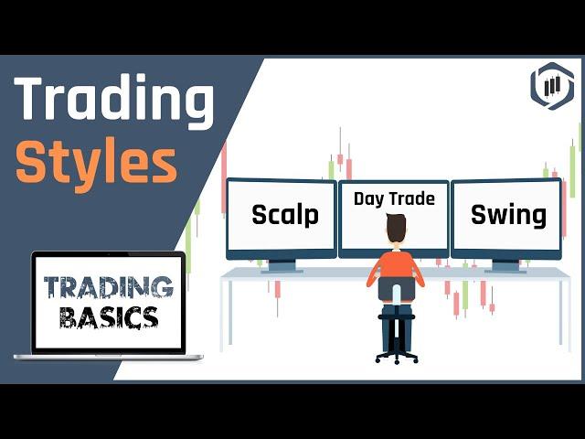 Trading Styles [Trading Basics Series]