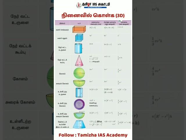 #mathproblems #maths #iasacademy #tamizha
