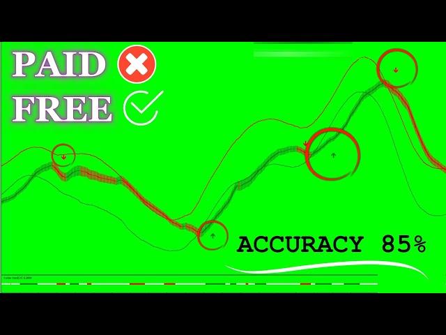 Non Repaint Forex Trading Indicator | Give 85% Accuracy Signal | Free Download | Auto Trading