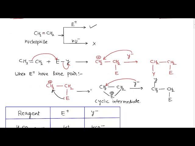 organic chemistry |EAR l HYDROHALOGENATION OF ALKENE | NEERAJ dubey