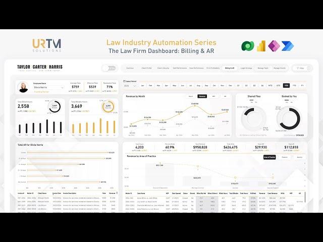 Law Industry: Power BI Plug-&-Play Dashboard Billing & AR View | URTM Automation Series | Part II