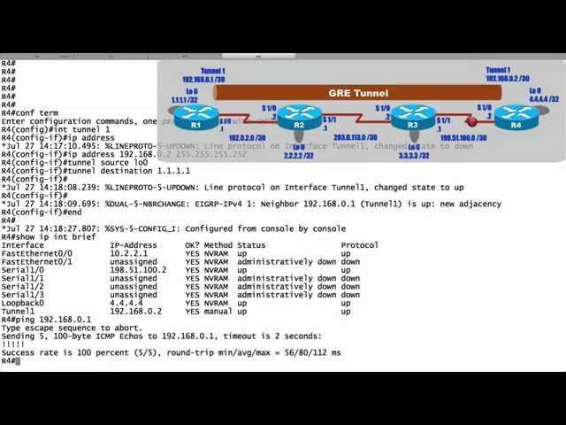 GRE Tunnel Theory and Configuration