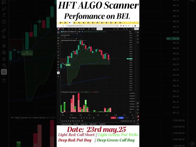 Stock: #bharatelectronics || HFT Algo Scanner Performance , 23 May, 25