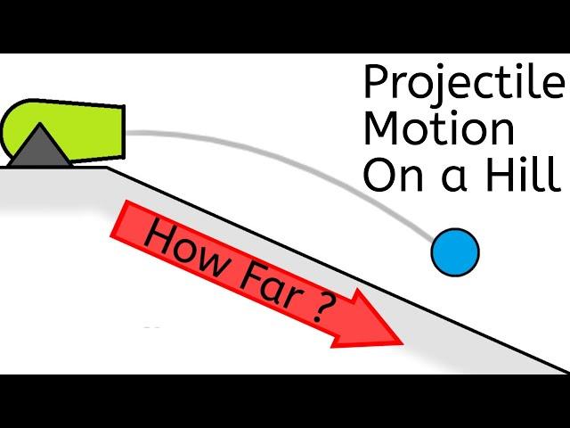 Calculate Projectile Range Along an Angled Surface | Kinematics | Physics