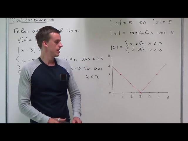 Modulusfuncties (VWO wiskunde B)