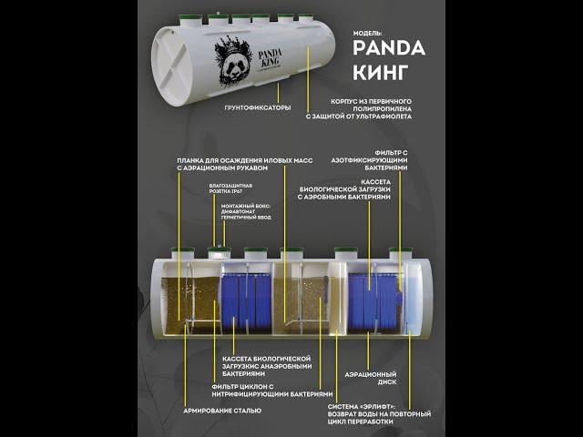 Установка станции Панда Кинг в Москве