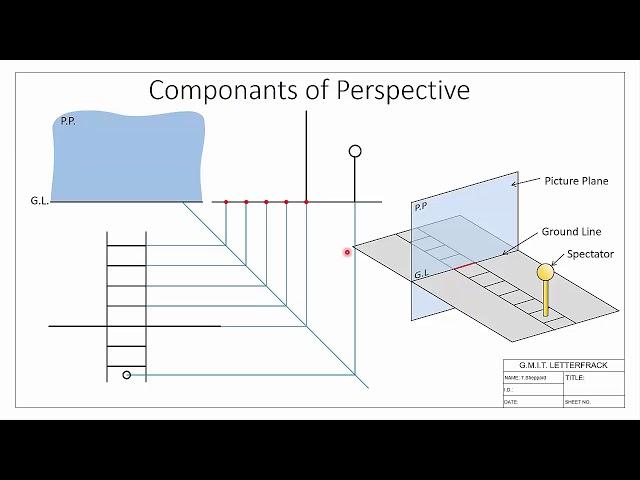 An introduction to Perspective Projection