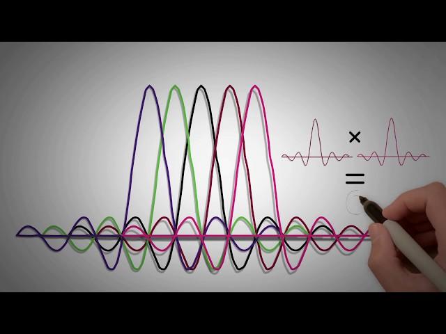 2.3 - OFDM/ OFDMA IN 4G LTE - PART 1