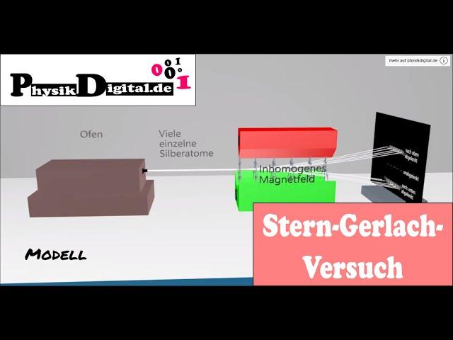 Der Stern-Gerlach-Versuch - einfach und anschaulich erklärt