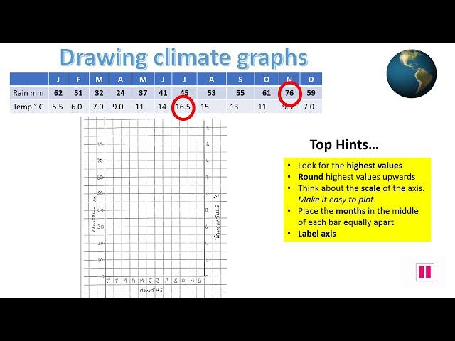 Drawing climate graphs