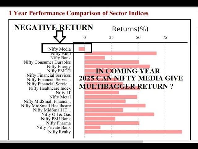 NIFTY MEDIA SECTOR ANALYSIS | CAN IT GIVE MULTIBAGGER RETURNS  |