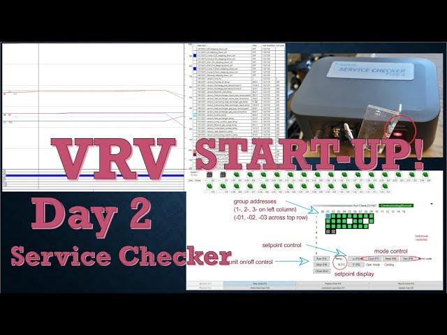 Daikin VRV Commissioning Made Easy | VRV Commercial Start-up Day 2 | Things You Must Know 7-25-2021