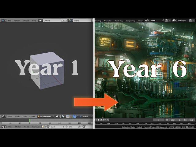 6 Years of Blender in 13 Minutes