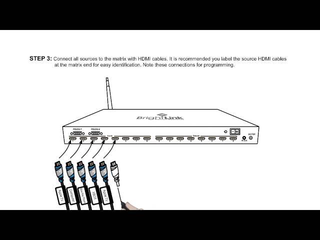 Brightlink HDMI 8 X 8 Matrix Over Cat6 -165ft with built-in WiFI
