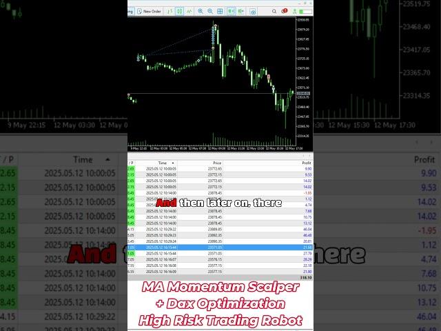 High Risk Trading Results today - Another 100% made in 1 day  #forex #tradingstrategy  #trading