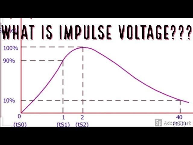 What is Impulse Voltage?