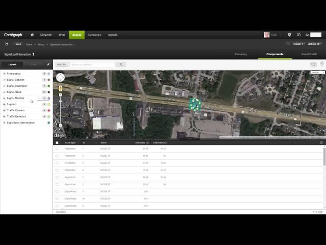 Signalized Intersections