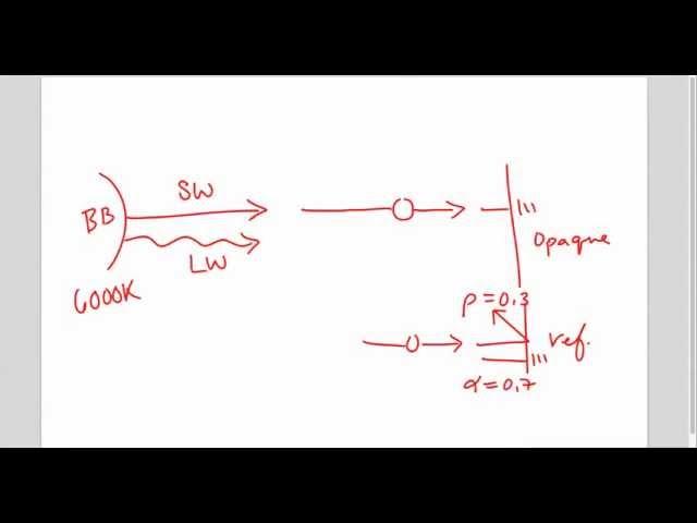 Diagramming Light Intro