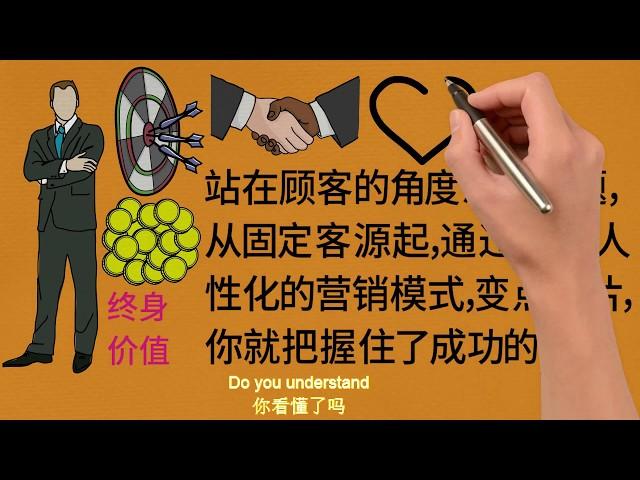 掌握这些营销策略，可以让你的财富翻倍，看看这个实操案例