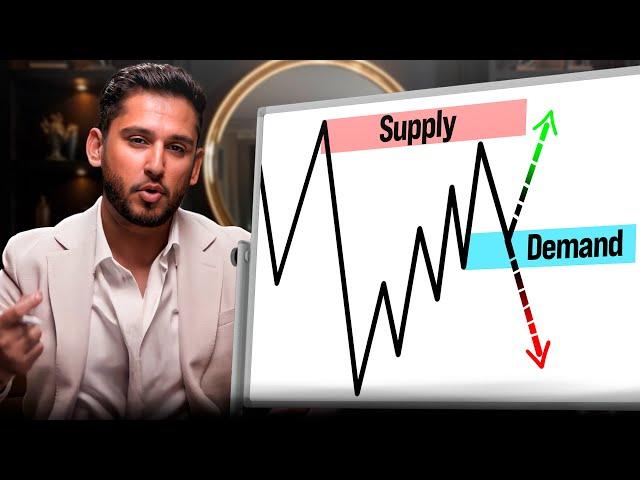 Market structure trading is Bullsh*t, here’s why