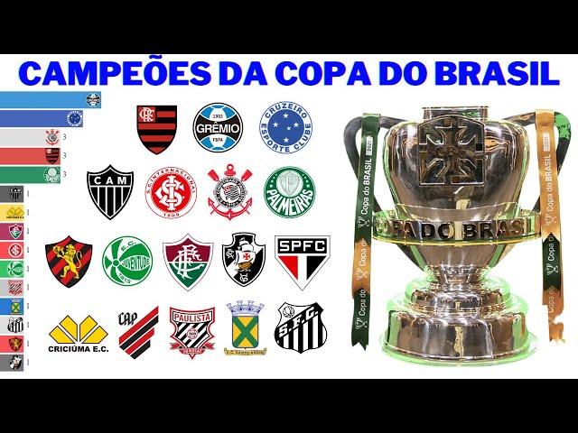 Campeões da Copa do Brasil (1989 - 2023)