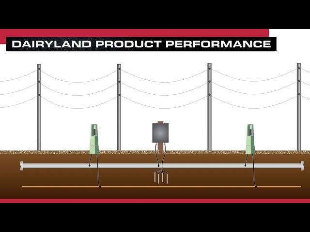 How a Dairyland Decoupler Works