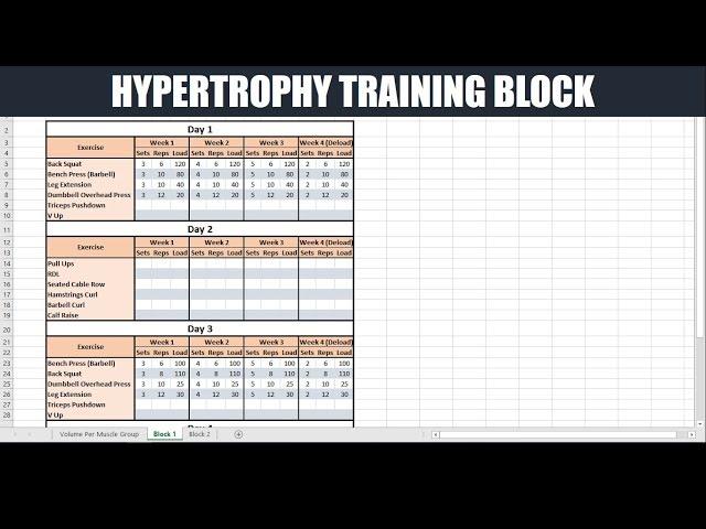 How to Create a Periodized Training Block for Hypertrophy (Updated) | Optimizing Muscle Gain