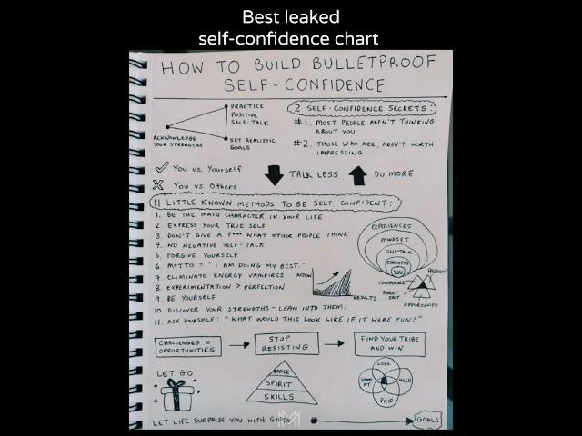 self confidence chart #mindset #success #business