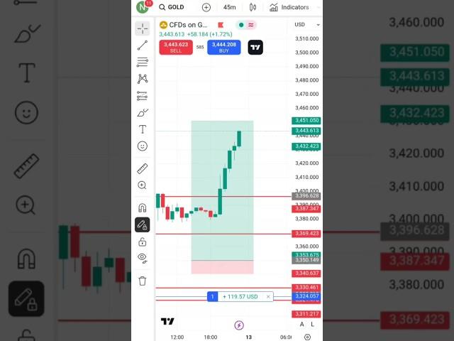 Gold Paper Trading  #trading #cryptotrading #crypto #shorts