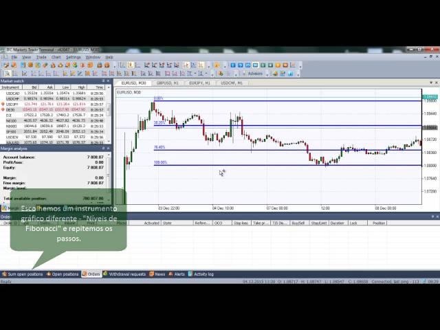 Como trabalhar com indicadores e objetos | plataforma NetTradeX | IFC Markets