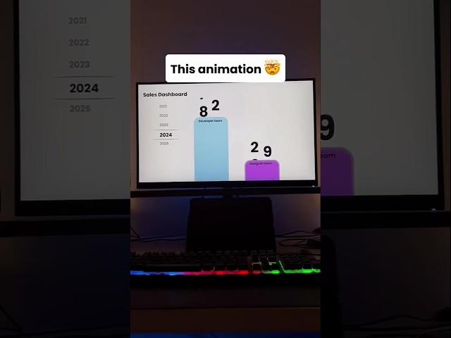Most interactive progress bar animation in PowerPoint  