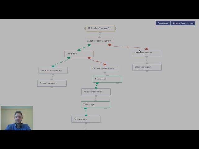 10.  Кампании автоматизации маркетинга MautiBox