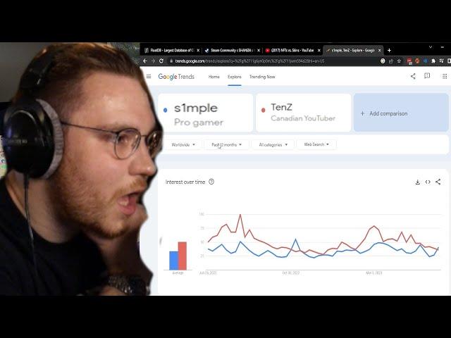 ohnePixel reacts to Google Trends (xqc, s1mple, m0NESY, TenZ, VALORANT)