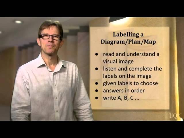 Listening: Unit 4: Labelling a Diagram Plan or Map