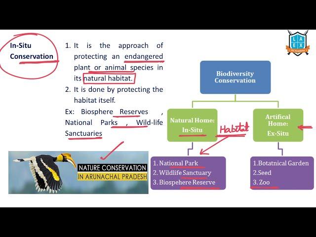 What is In Situ Conservation ? || In Situ Conservation అంటే ఏమిటి? || La Excellence