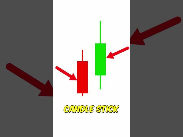 How to READ Candlestick Charts like a PRO!