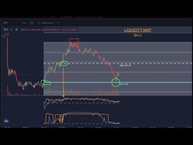 Predictive Risk Analysis - Game Changer??