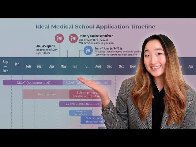 How to Apply to Medical School